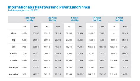 portokosten paket hermes|hermes paketpreise 2022.